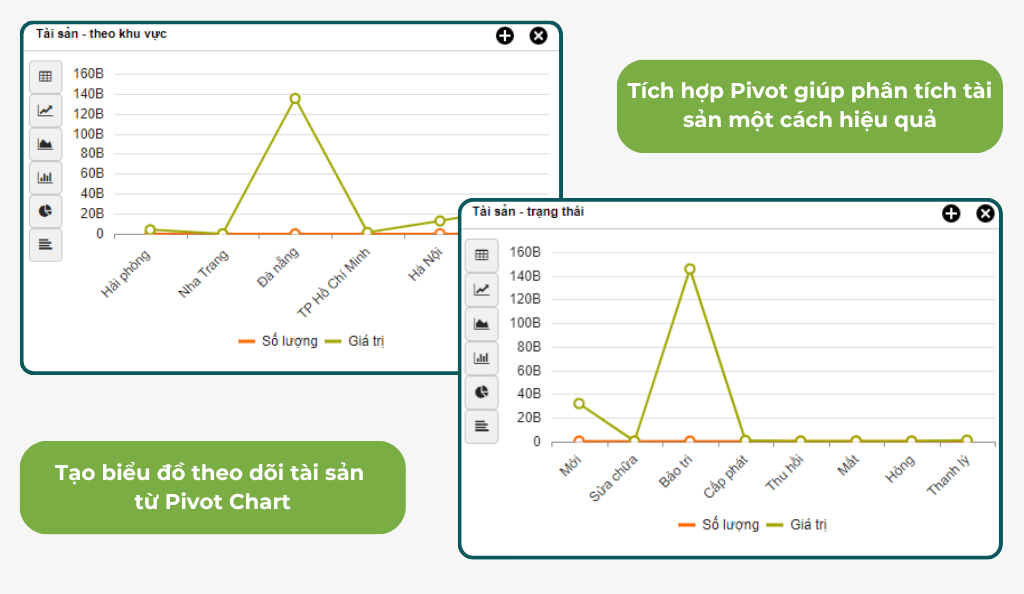 Báo cáo, dashboard