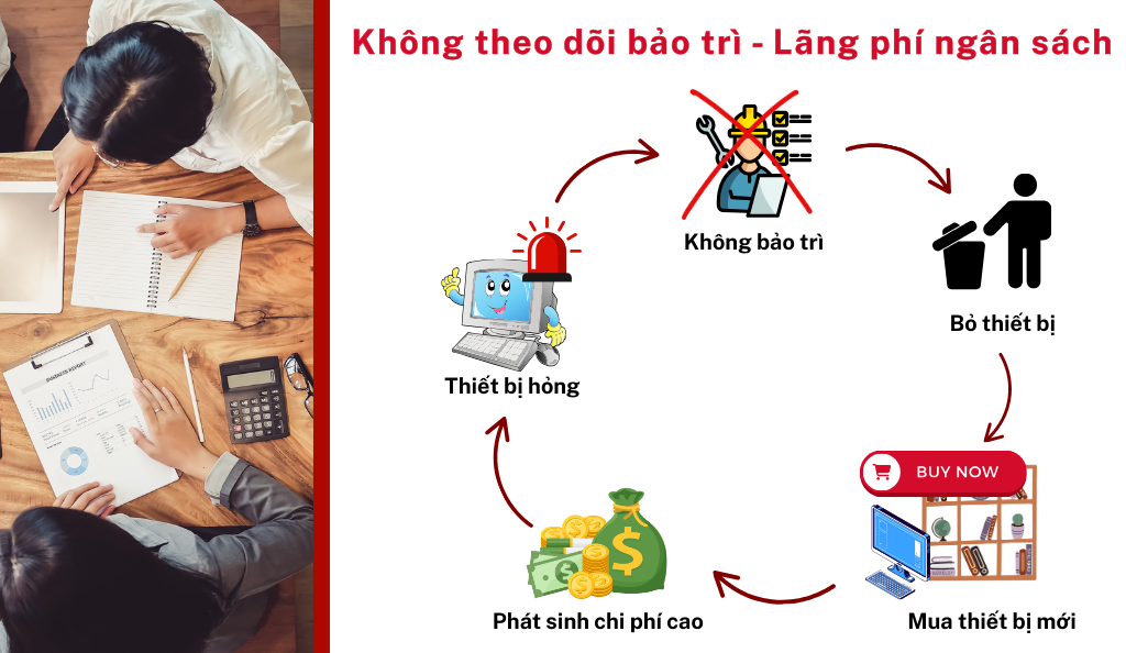 Không theo dõi bảo trì