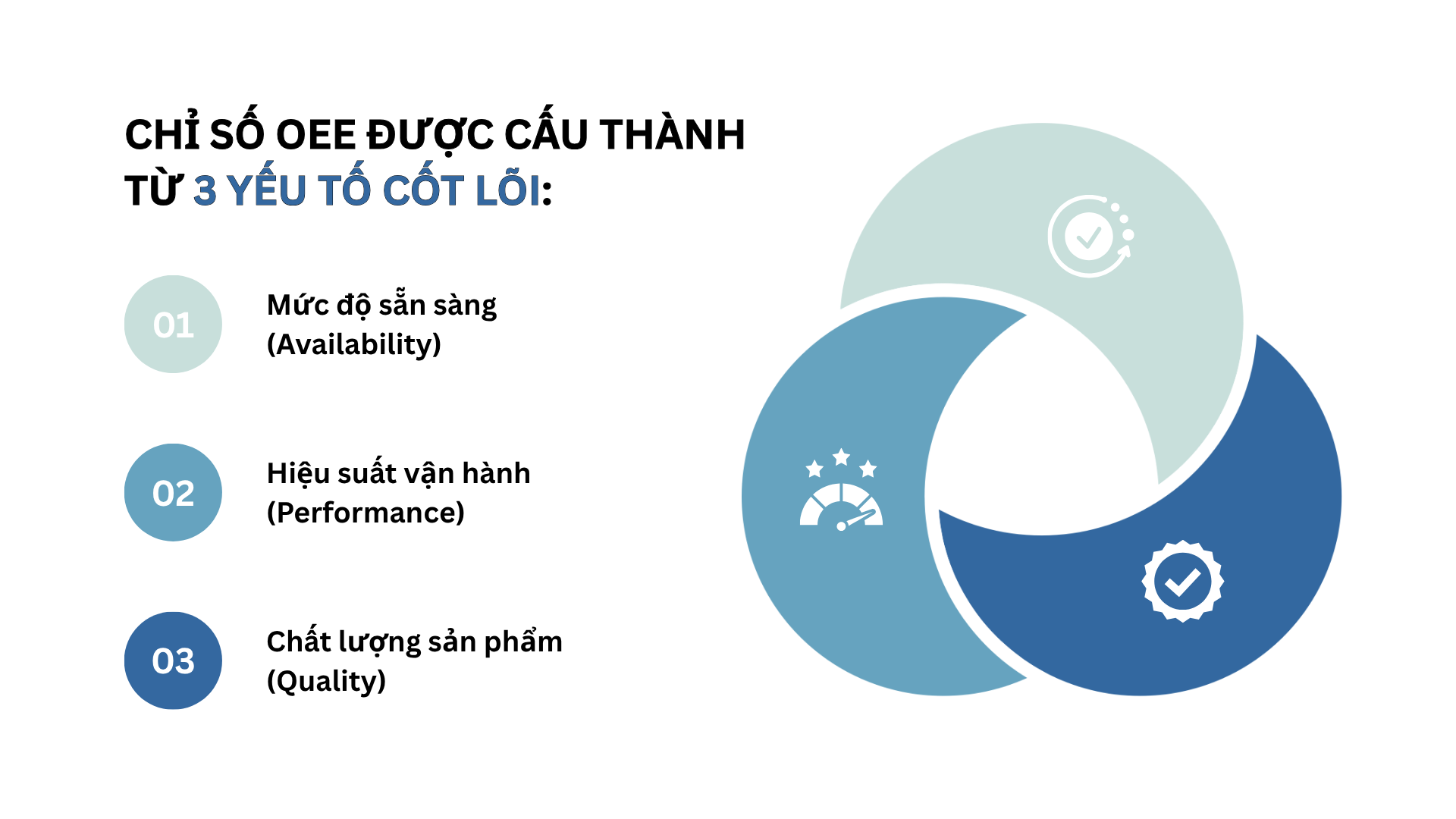 Giải pháp số hóa bảo trì nhằm tối ưu OEE và giảm dừng máy