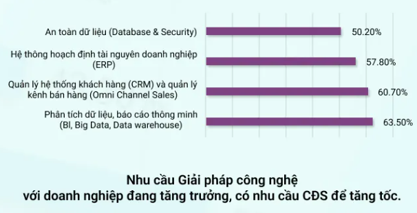 Lãnh đạo số