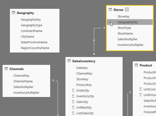 Power BI - Mô hình dữ liệu