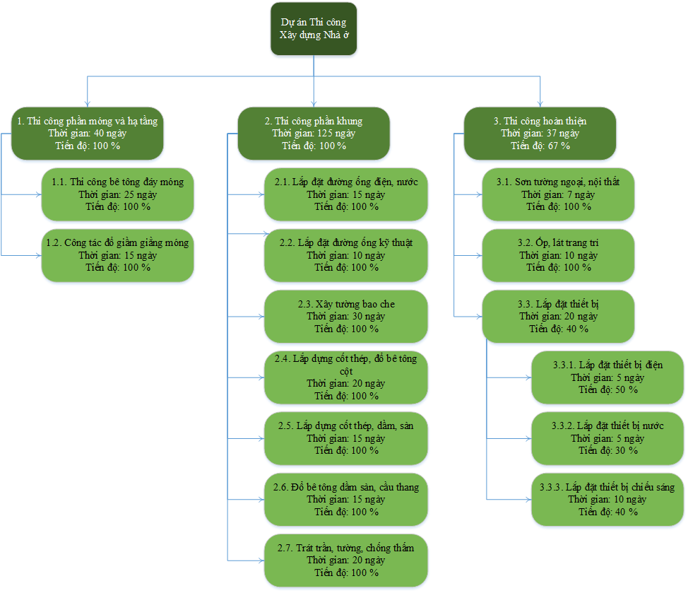 Quản lý dự án phần mềm  Wikipedia tiếng Việt